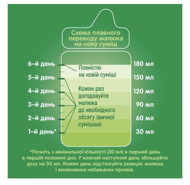 Піщано-гравійна суміш: особливості продукції Технобуд Груп