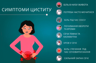 Симптоми та причини болю в животі: поради для ефективного лікування