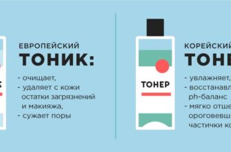 Тонер vs Тонік: Основні Відмінності та Як Обрати Правильний Засіб