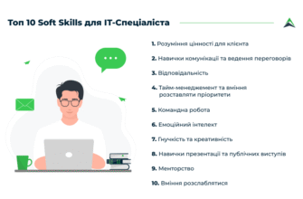 Топ професій, де потрібні навички програмування: гід для кар’єри