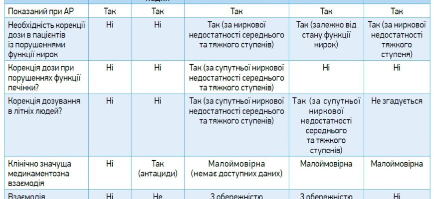 Відгуки про ліки від алергії: ефективність та побічні дії