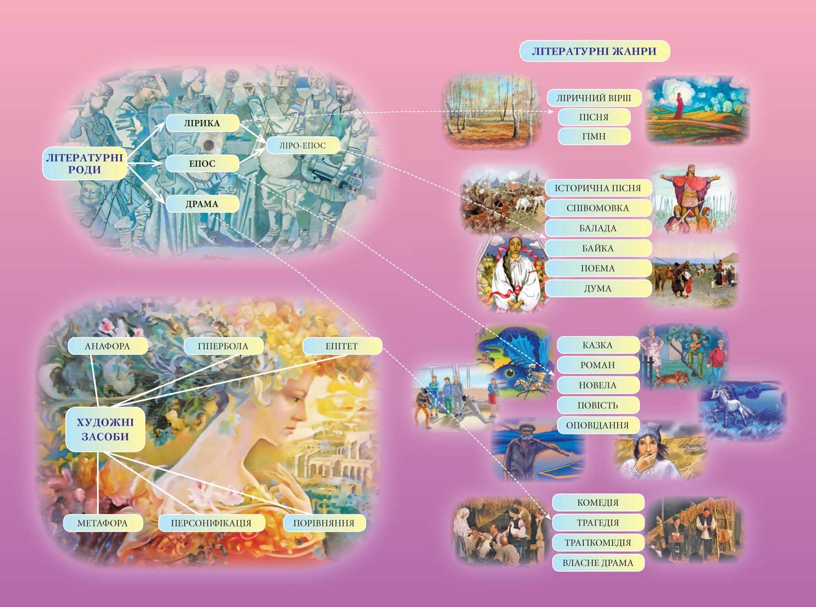 Гносеологія (теорія пізнання) | Естетика у сучасному світі