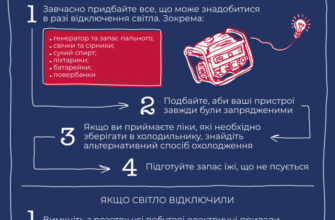 Відновлення газопостачання: інструкція після аварійного відключення