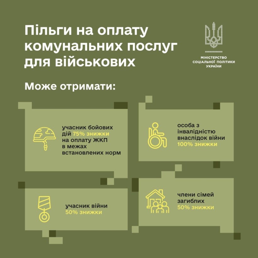 Пільги на оплату комунальних послуг для військових: що варто знати ...
