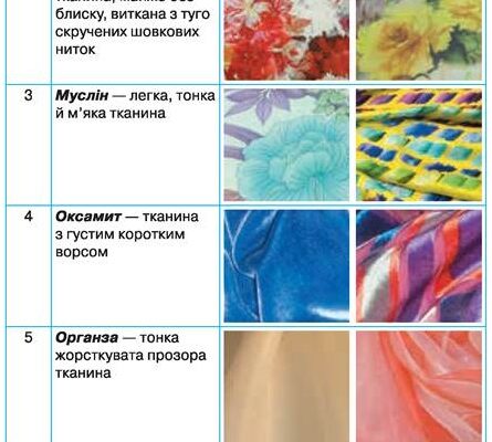 Вовняна нитка проти шовкової: особливості та відмінності матеріалів