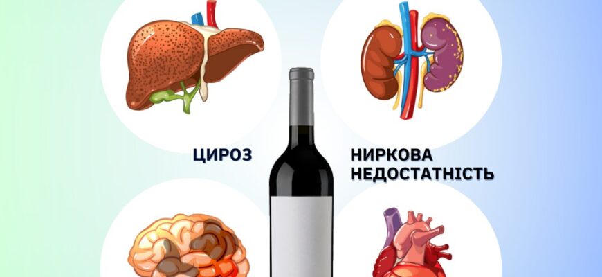 Вплив алкоголю на організм: приховані загрози для здоров’я