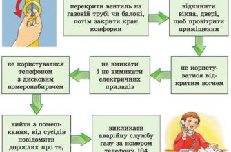 Як безпечно і просто запалити газову конфорку: покрокова інструкція