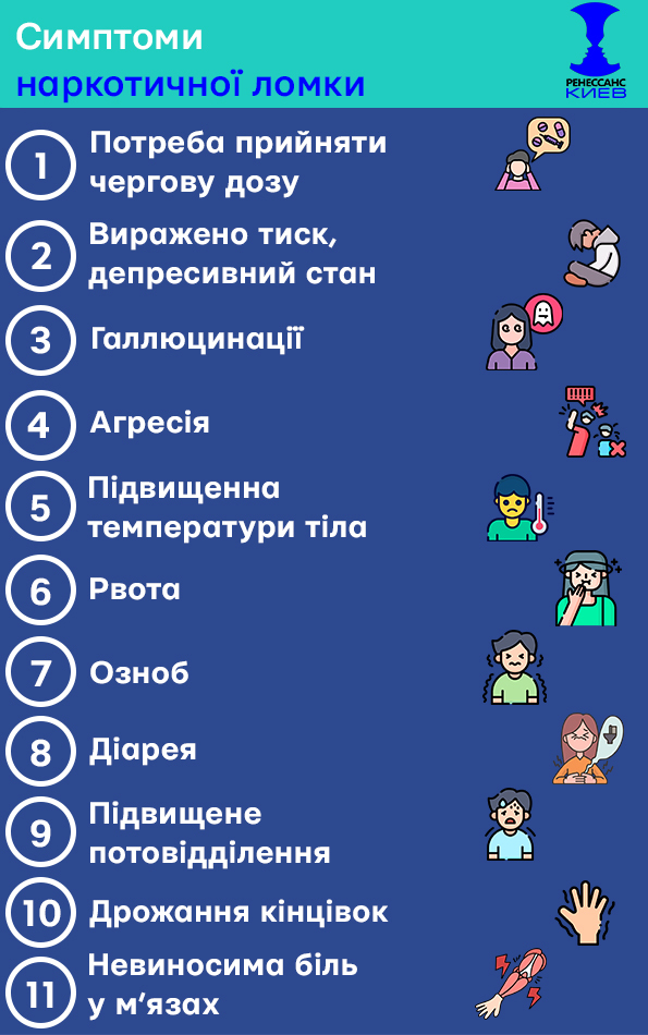 Ломка у наркоманів: що це і як її зняти - Ренессанс Киев