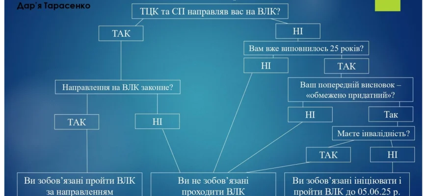 Як часто слід проходити ВЛК для обмежено придатних: поради та рекомендації