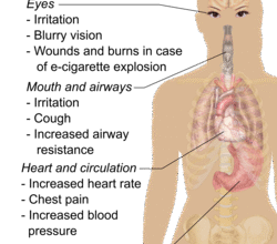 Як ефективно очистити легені після використання вейпу: поради та методи