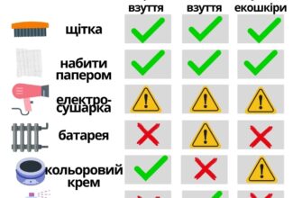 Як ефективно очистити замшу: поради та засоби для догляду за взуттям