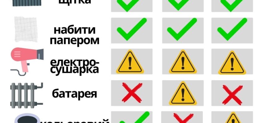 Як ефективно очистити замшу: поради та засоби для догляду за взуттям