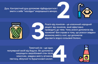 Як ефективно подолати наслідки алкогольного синдрому: поради та методи