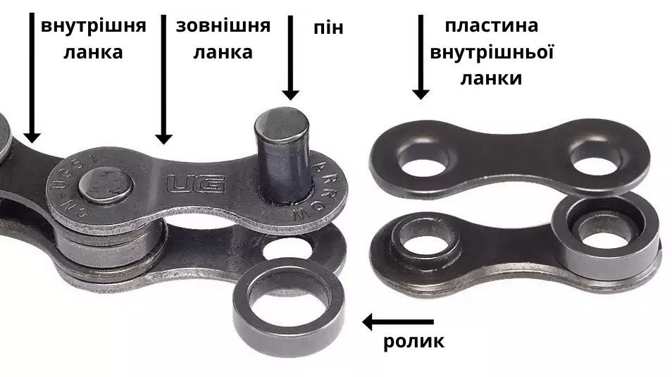 Замок для розклепки ланцюга: що це і як ним користуватись