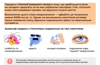 Як ефективно знизити нижній тиск: рекомендації та методи збивання