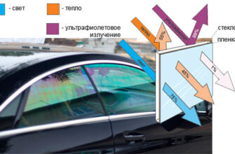 Як легко та безпечно зняти тонування скла автомобіля самостійно