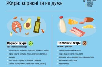 Як підвищити рівень гемоглобіну в домашніх умовах: практичні поради