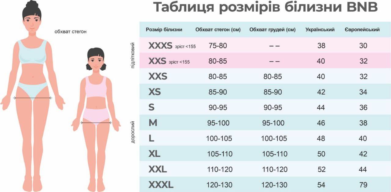 Усе, що потрібно знати дівчаткам про місячні | SupportME