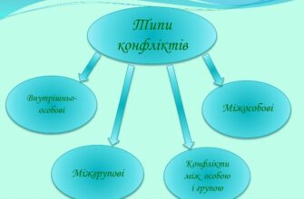Як Подолати Біль Втрати: Ефективні Стратегії та Поради Психологів