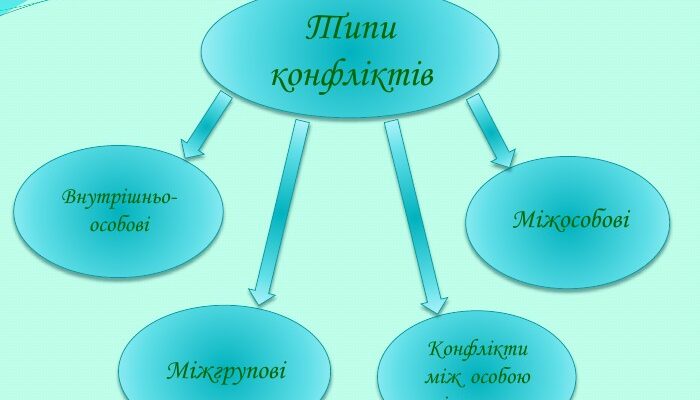 Як Подолати Біль Втрати: Ефективні Стратегії та Поради Психологів