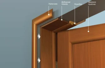 Як правильно кріпити наличники на двері: ефективні методи та поради