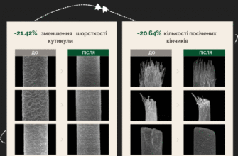 Як правильно мити голову: покрокова інструкція нанесення засобів