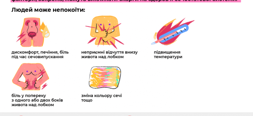 Як правильно підмиватися при циститі: ефективні засоби та рекомендації