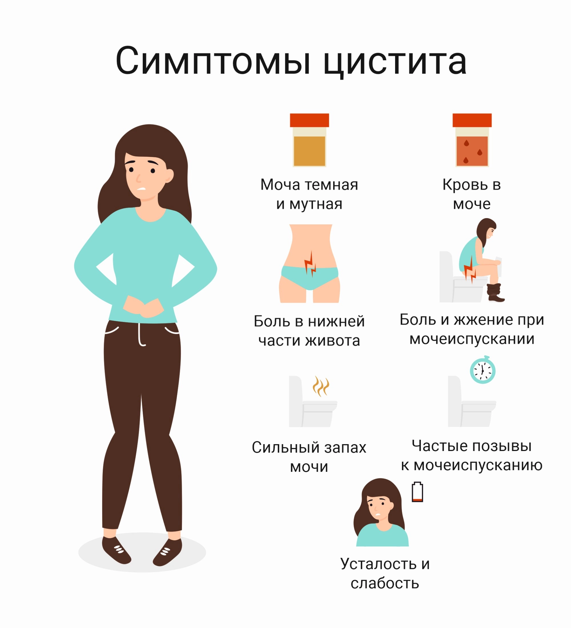 Чому в мене постійно цистит? Причини, симптоми та методи лікування ...