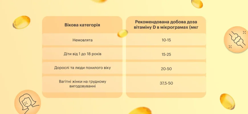 Як правильно приймати вітамін D: до чи після їжі для кращого засвоєння?