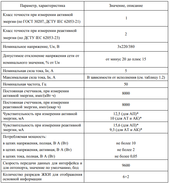 NІК 2303 АRT.1000.М.11 лічильник електроенергії трифазний ...