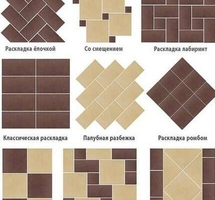 Як розрахувати кількість плитки для ванної: простий покроковий гайд