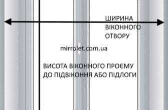 Як швидко та безпечно зняти ролети з вікон самостійно