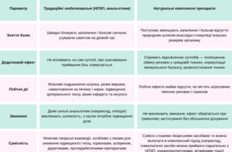 Як швидко та ефективно зняти набряк суглоба: прості методи лікування