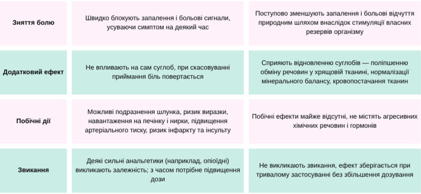 Як швидко та ефективно зняти набряк суглоба: прості методи лікування