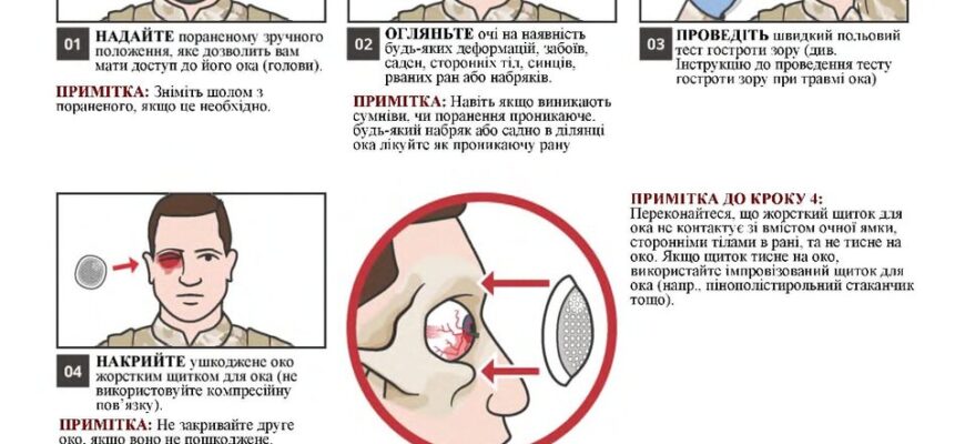 Як зняти побої: покроковий гід з медичними і юридичними порадами