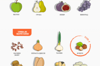 Які фрукти вживати після видалення жовчного міхура: корисні поради