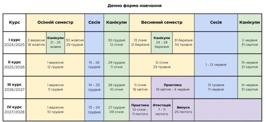 Які іспити складати для вступу на менеджмент після 11 класу?
