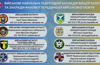 Які іспити складати після 9 класу для вступу на програміста в Україні?