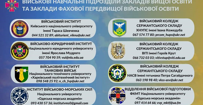 Які іспити складати після 9 класу для вступу на програміста в Україні?