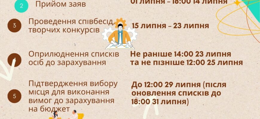 Які предмети потрібно здавати для вступу на медсестру після 9 класу?