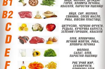 Які вітаміни обирати жінкам: ключові рекомендації для здоров’я