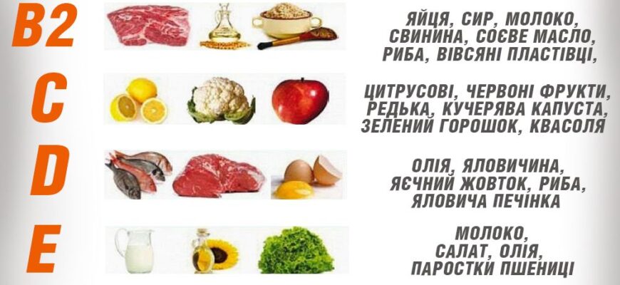 Які вітаміни обирати жінкам: ключові рекомендації для здоров’я