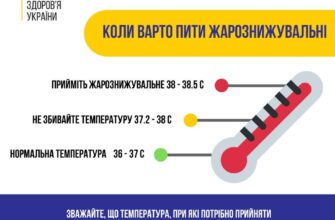 Яку температуру тіла потрібно збивати у дорослих: оптимальні рекомендації