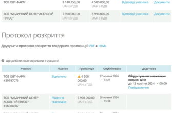Є Ліки у Житомирському Онкодиспансері: Доступність та Забезпечення