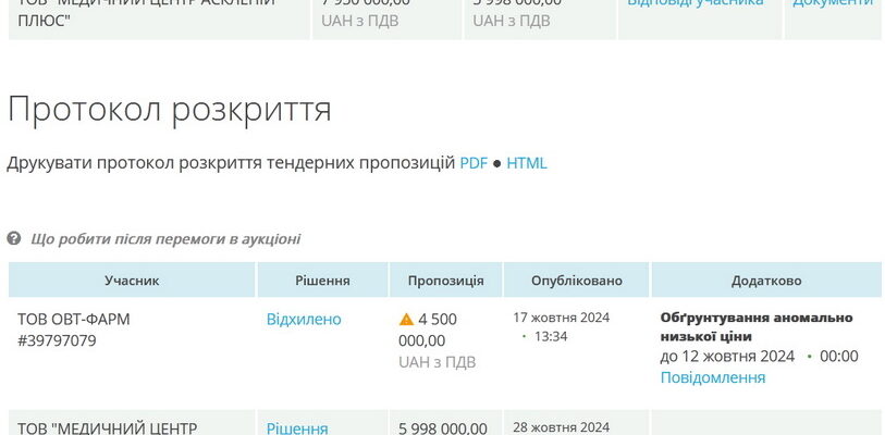 Є Ліки у Житомирському Онкодиспансері: Доступність та Забезпечення