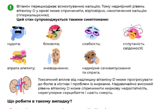 З чим приймати вітамін D для кращого засвоєння організмом?