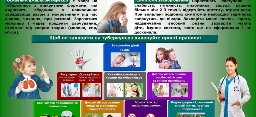 Залишкові зміни після туберкульозу МКХ-10: причини та вплив на здоров’я