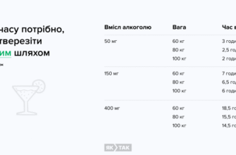Засоби відновлення: як швидко прийти до тями після алкоголю