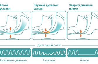 Значення сну: до чого сниться випічка і що вона прогнозує нам?