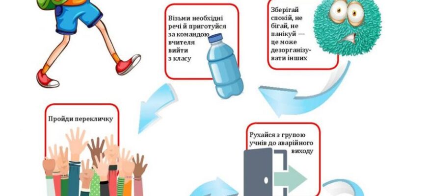 Зупинка горіння: ефективні методи та поради для безпеки вдома